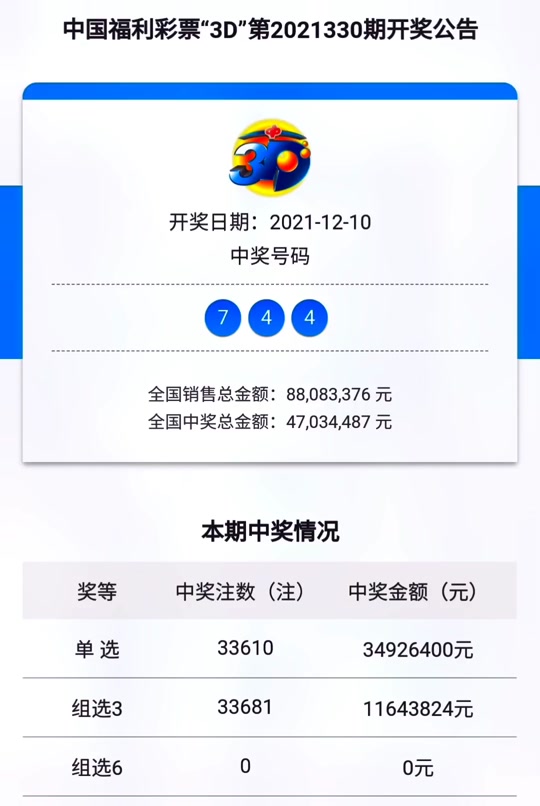 今天3d福彩开奖结果是多少 - 抖音