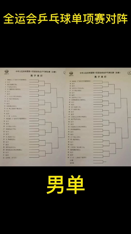 乒乓球循环赛流程图 - 抖音