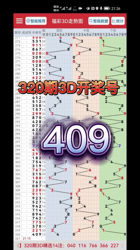 今晚3d开奖号码是什么3月5号 - 抖音