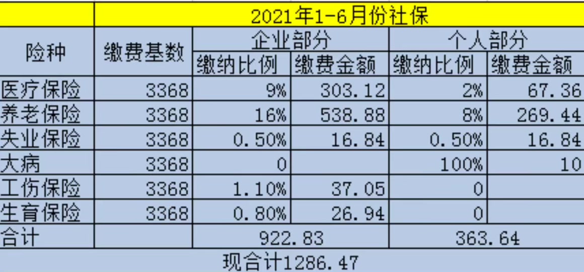 2021年江苏职工社保缴费比例