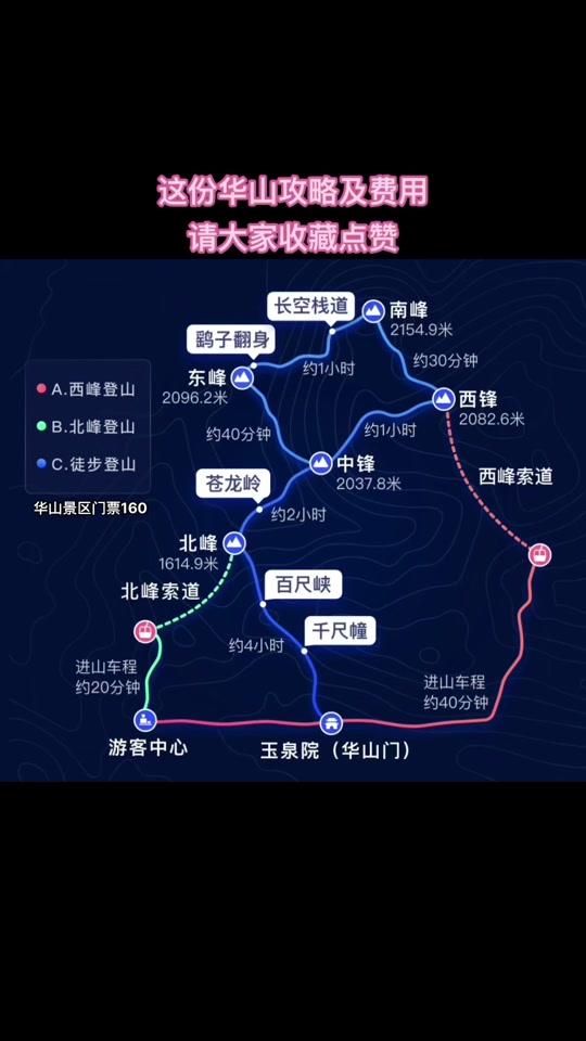 4月登华山攻略爬华山的最佳路线 - 抖音