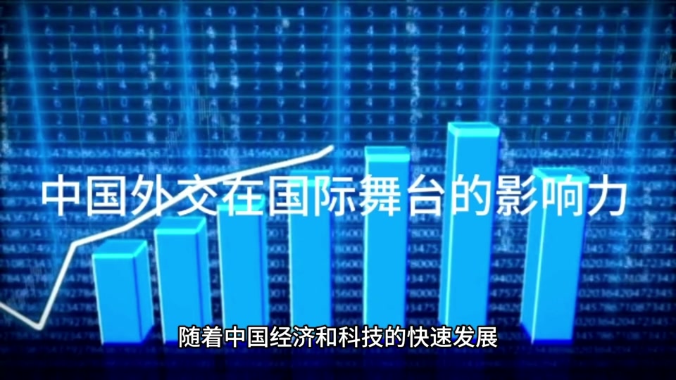 中国国际影响力和国际地位素材 - 抖音