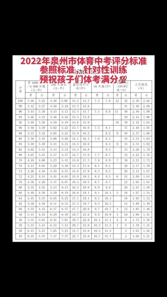 2024中考体育跳绳标准成绩表泉州 - 抖音
