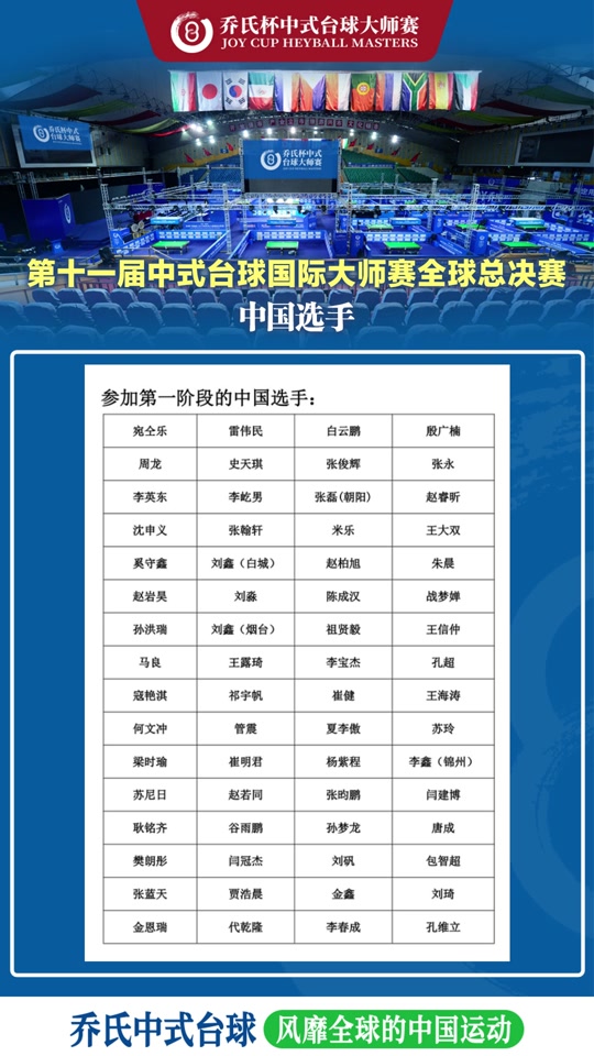 乔氏中式台球大师赛晋级名单在哪看 - 抖音