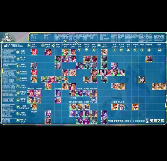 s11云顶之弈天将羁绊是全队加成吗 - 抖音