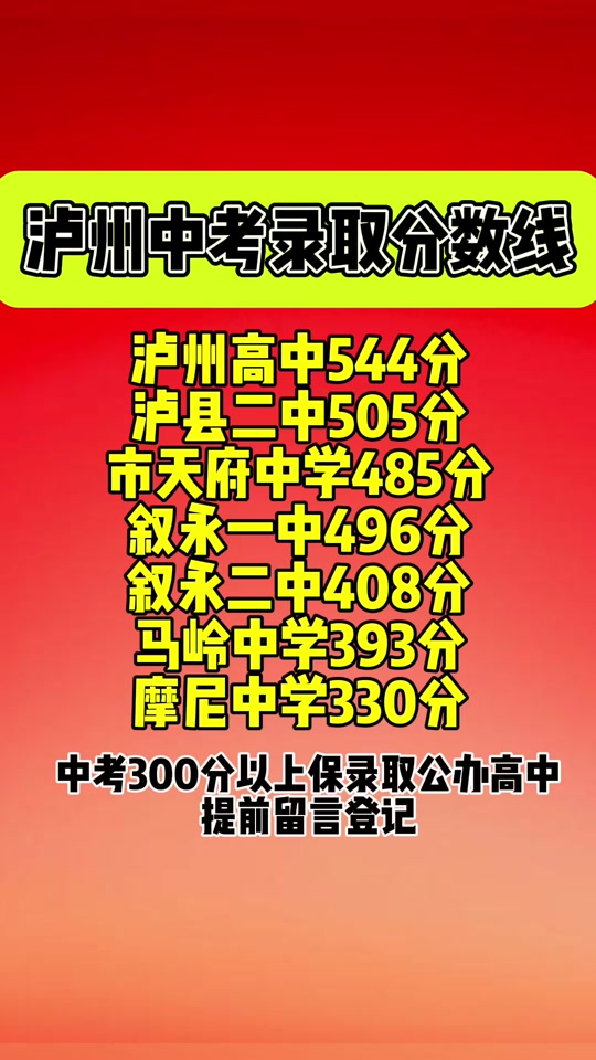 2024年泸州天府高中招生条件 - 抖音