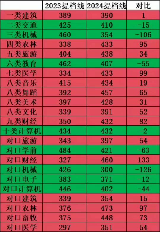 滄州交通學(xué)院最低錄取分?jǐn)?shù)線_2023年滄州交通學(xué)院錄取分?jǐn)?shù)線(2023-2024各專業(yè)最低錄取分?jǐn)?shù)線)_滄州學(xué)院最低錄取分?jǐn)?shù)線