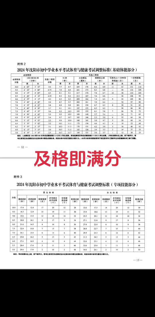 2024年沈阳中考录取分数线会涨吗 - 抖音