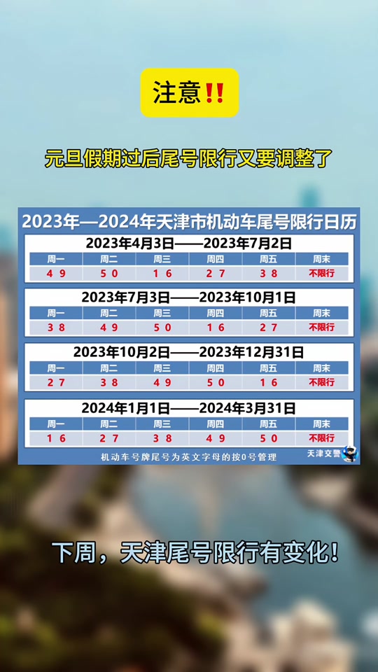 2024年3月25日天津限号多少 - 抖音