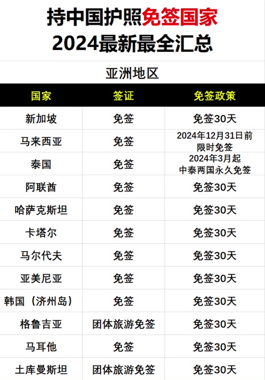 2024年中国还会对哪些国家免签 - 抖音