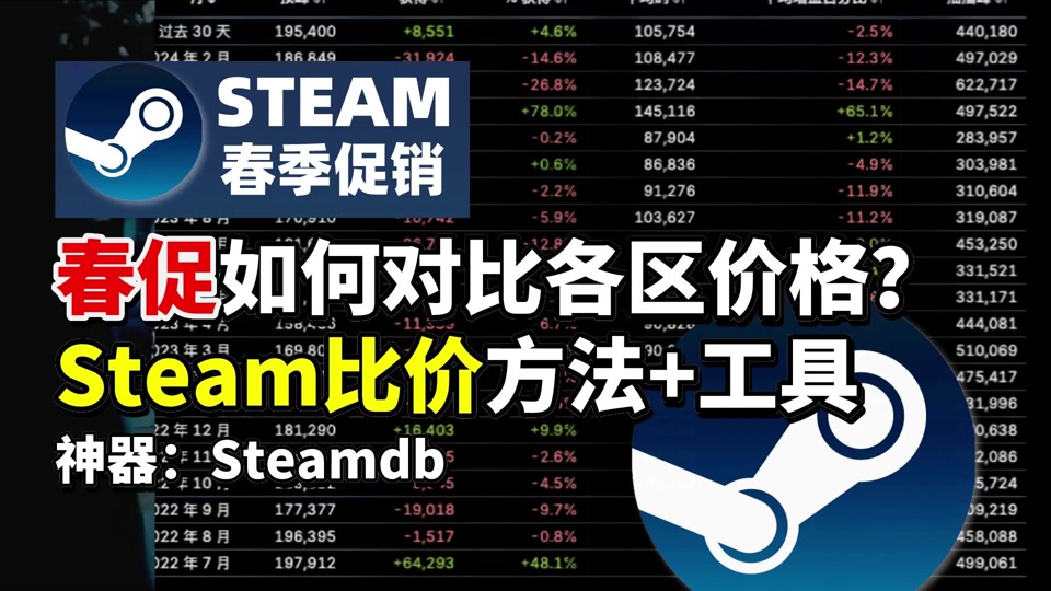 steam春促打折名单有雪地奔驰吗 - 抖音
