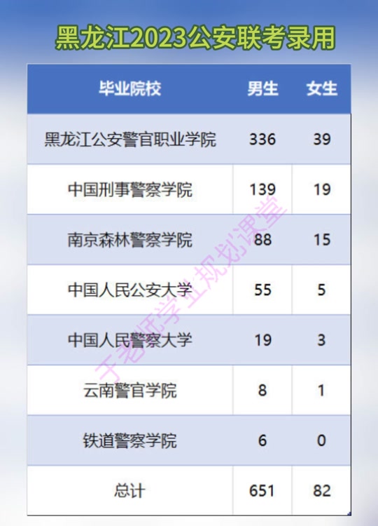 黑龙江警察学院联考后分配流程 - 抖音