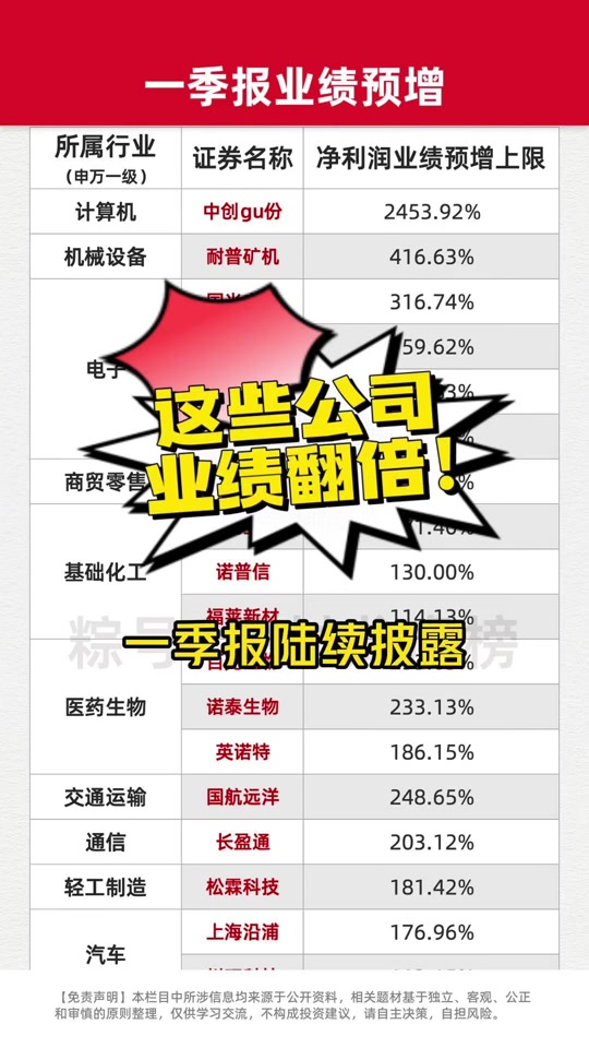 上市公司为何年报一季度报同时发布 - 抖音
