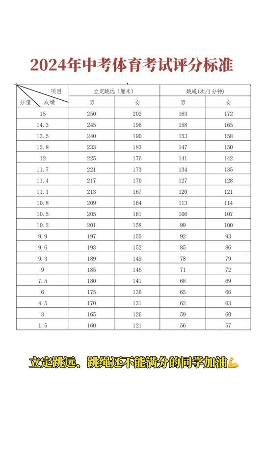 2024年江西樟树中考体育最新标准 - 抖音