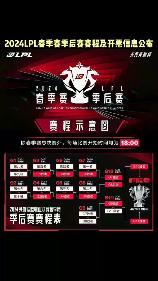 lpl春季赛季后赛4月11日在哪里 - 抖音