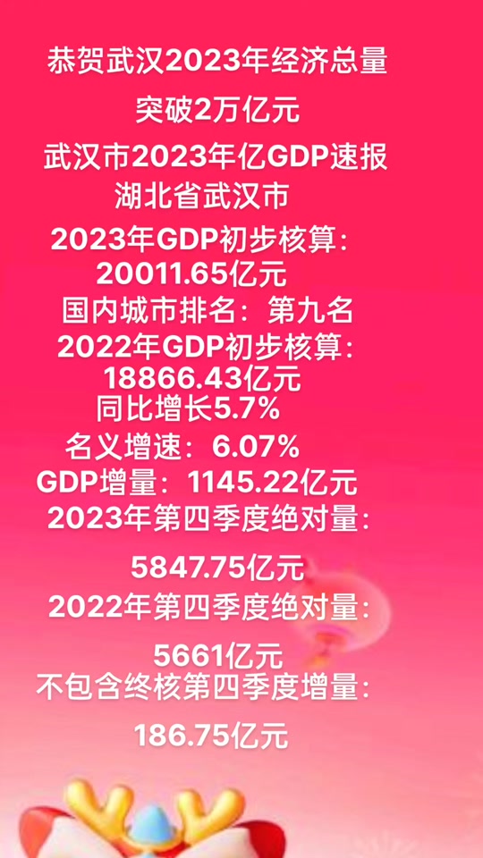 武汉四季度gdp公布时间 - 抖音