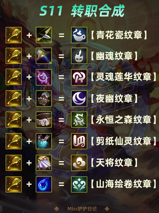 金铲铲s11铲子转职有什么用 - 抖音