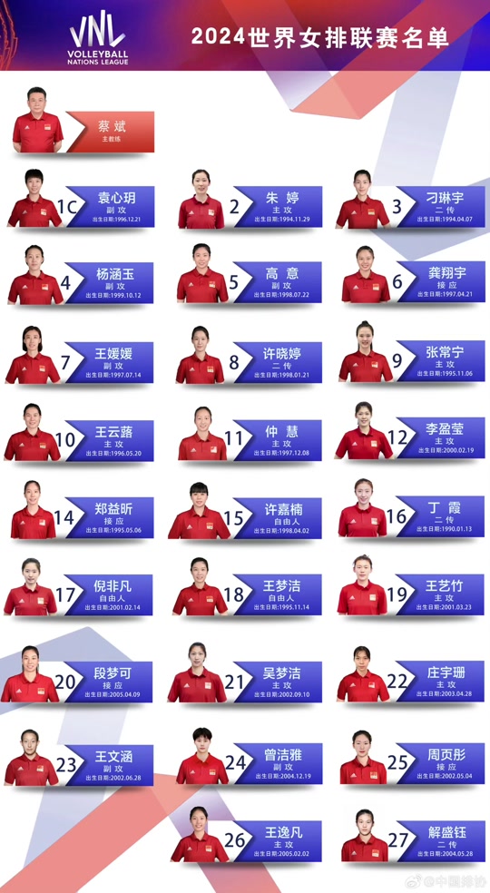 女排12人名单都是谁 - 抖音