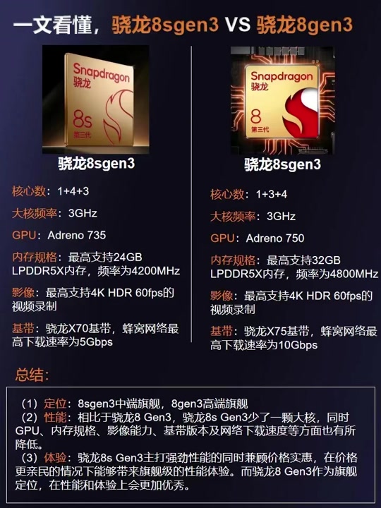 骁龙8sgen手机标准版游戏体验 - 抖音