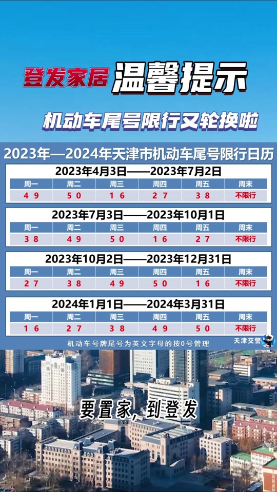 天津市2024年3月小客车限号吗? - 抖音