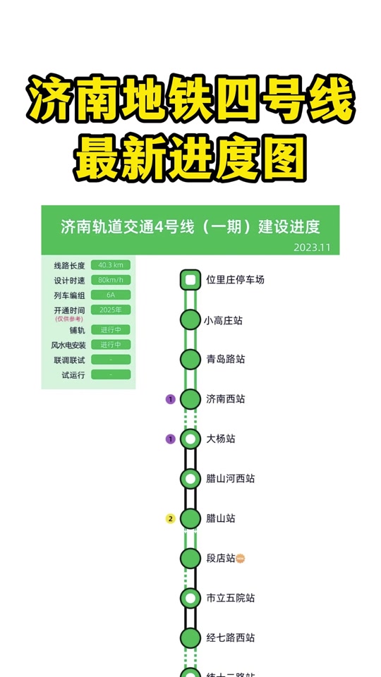 济南地铁6号线和4号线哪个进度快 - 抖音