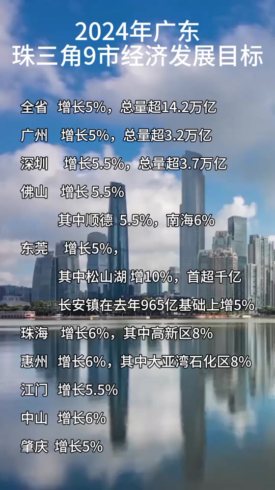 珠海到深圳2024年还有吗 - 抖音