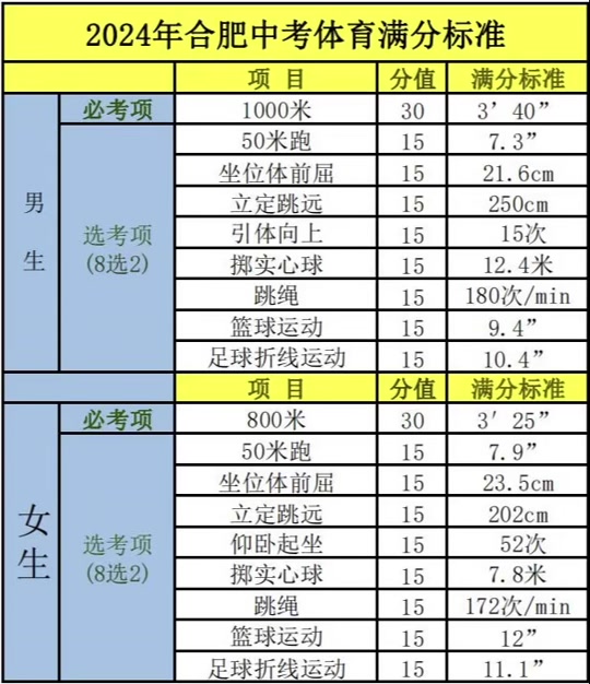 安徽省中考体育项目及标准2024 - 抖音