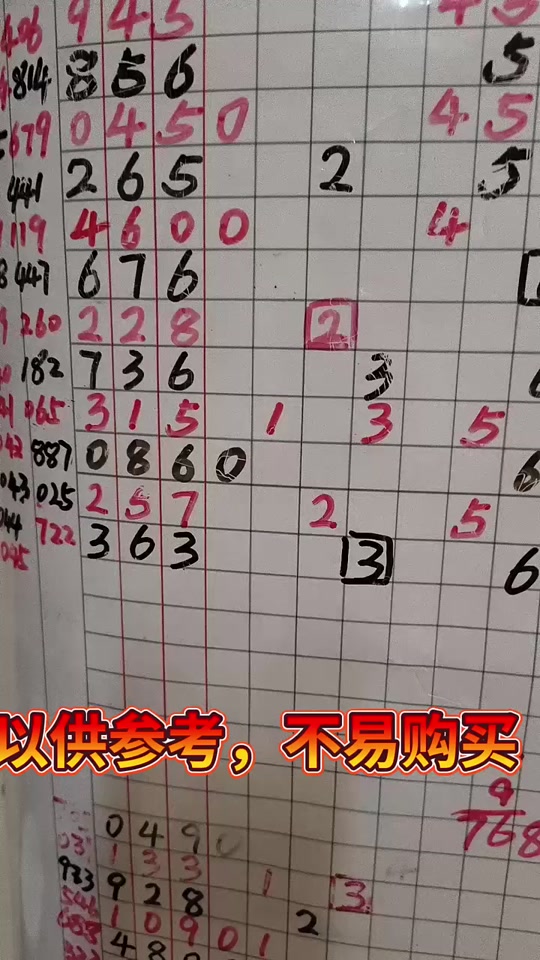 福彩3d走势图标准版 - 抖音