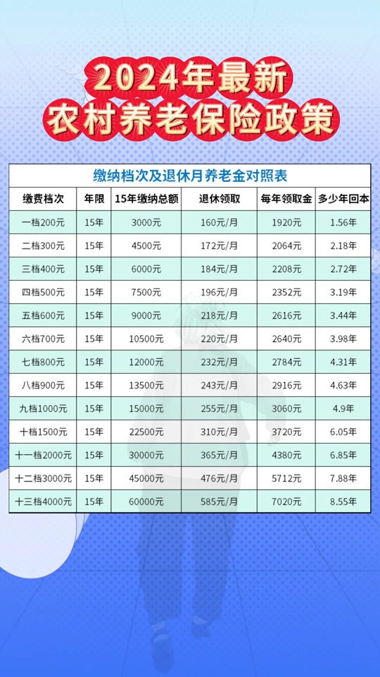最新政策解读：丰台养老保险新政