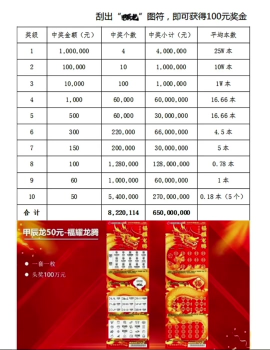 中国龙50面值刮刮乐 - 抖音