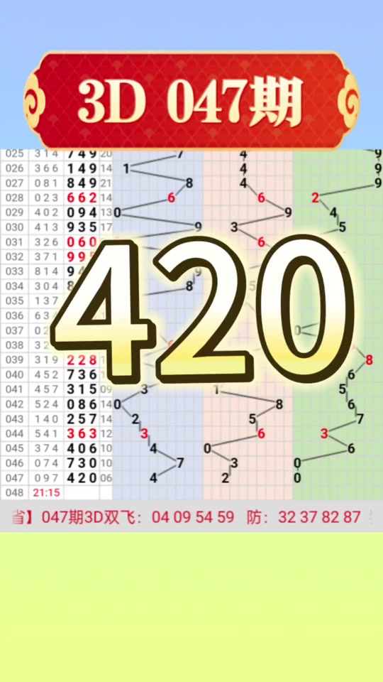 3d福彩14点和值组三有多少注 - 抖音