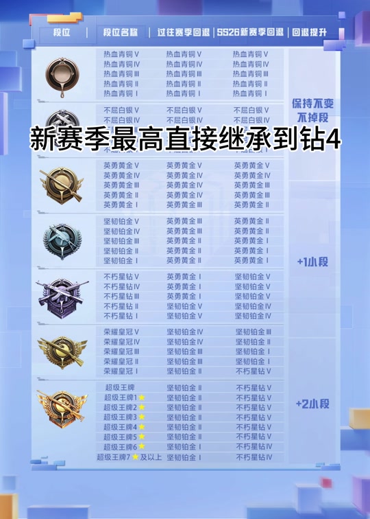 和平精英ss26赛季怎么结束这么快 - 抖音