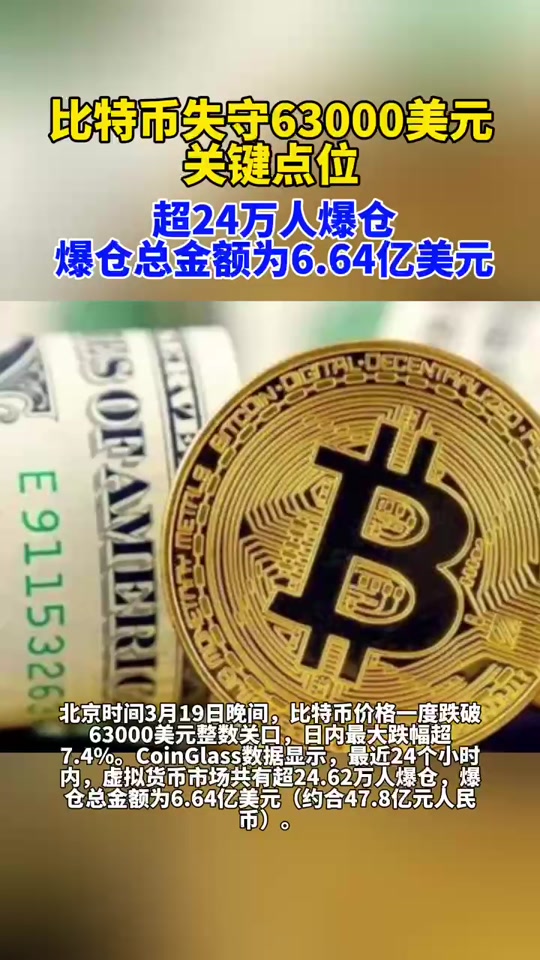 比特币惊魂闪崩 超24万人爆仓 - 抖音