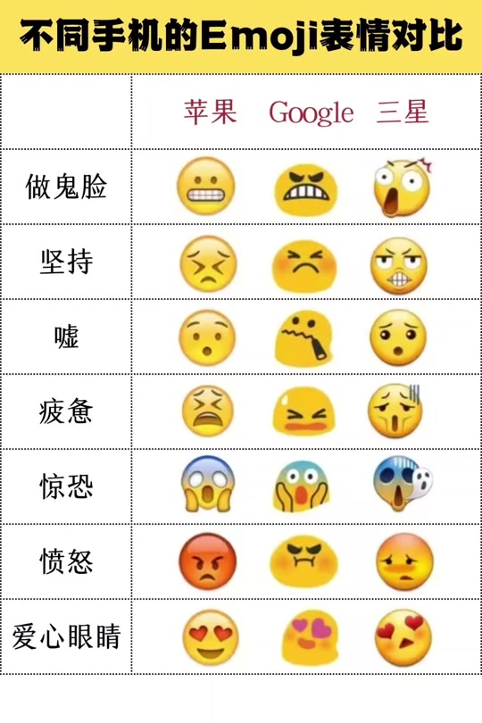 58个emoji表情含义图解 - 抖音