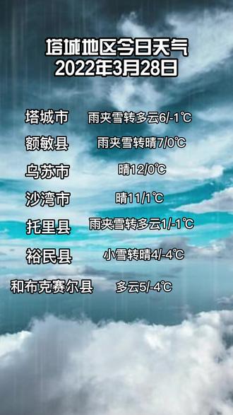 塔城地区今日天气#塔城地区#天气 - 抖音