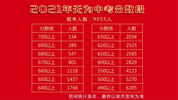 黑龙江高考录取分数线_黑龙江本省录取分数线_黑龙江高考录取分数线