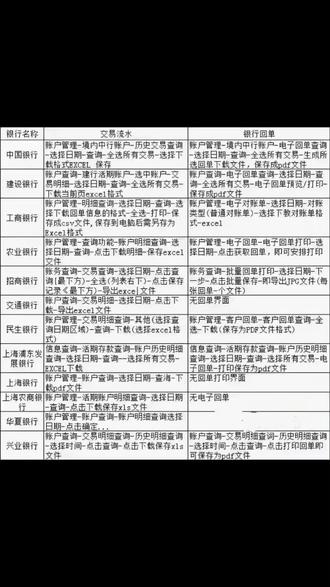 来来来,交易流水和银行回单的打印步骤#企业 #每天跟我涨知识 #企业老板 #干货分享 #企业管理 免费注册公司,代理记账报税。