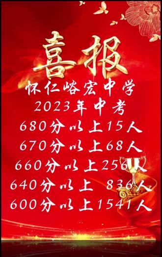202年陜西中考錄取分?jǐn)?shù)線_陜西省中考錄取分?jǐn)?shù)線2024_中考錄取分?jǐn)?shù)陜西省線2024
