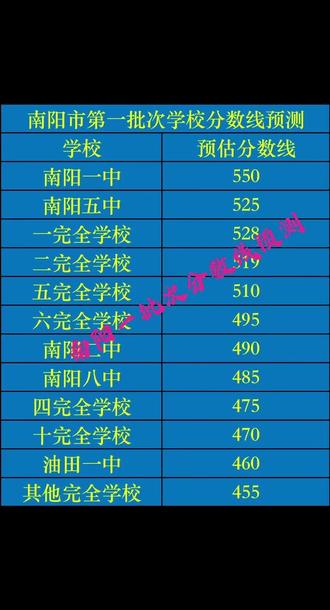 分数高考线艺术类是多少_艺术类高考分数线_高考分数线艺术