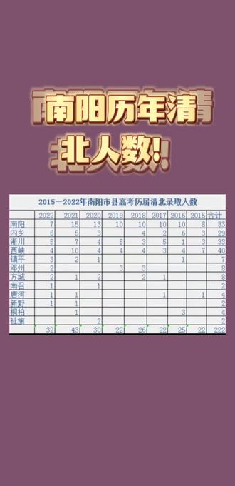 南陽市一中分校_南陽市一中搬遷_南陽一中分校校長